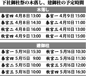 下社曳行時間表OL