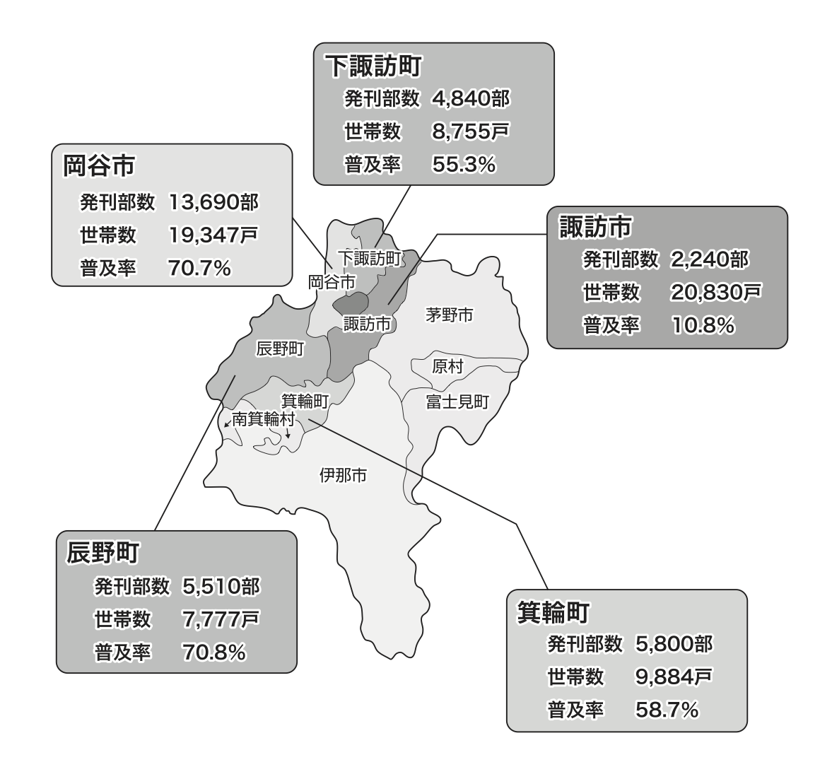 発行状況