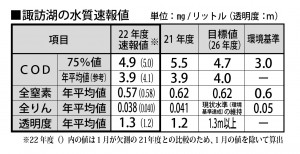 諏訪湖
